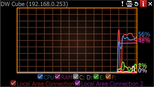 Monitoring Media Servers - 1